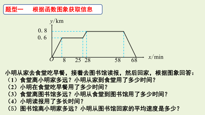 青岛版八年级下册10.1 函数的图像课件（共15张PPT）