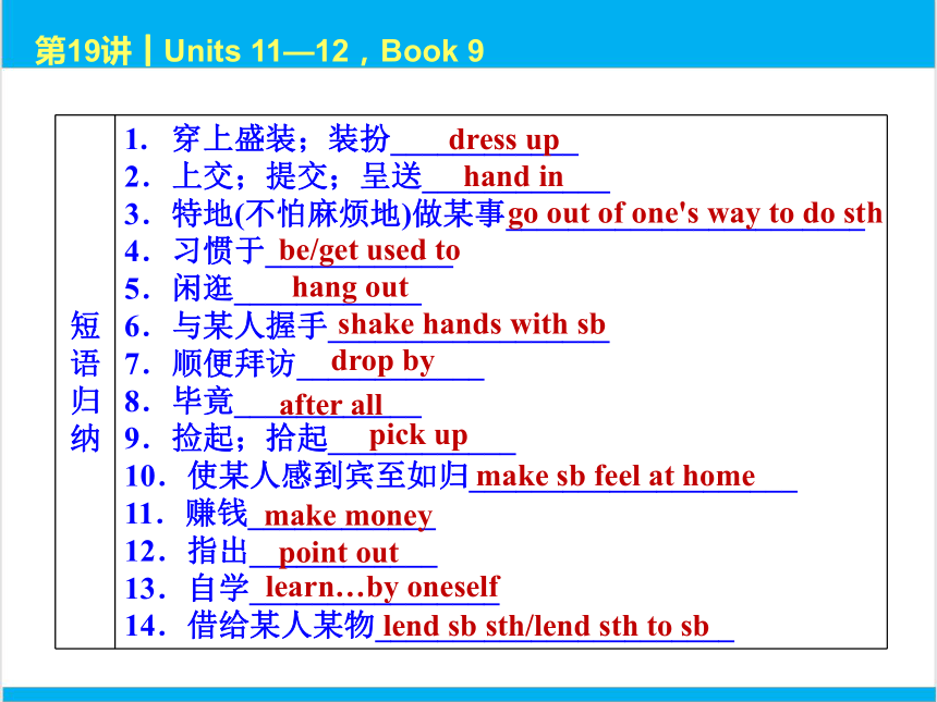 2022中考英语一轮复习PPT课件 第19课时 Units 11—12，Book 9