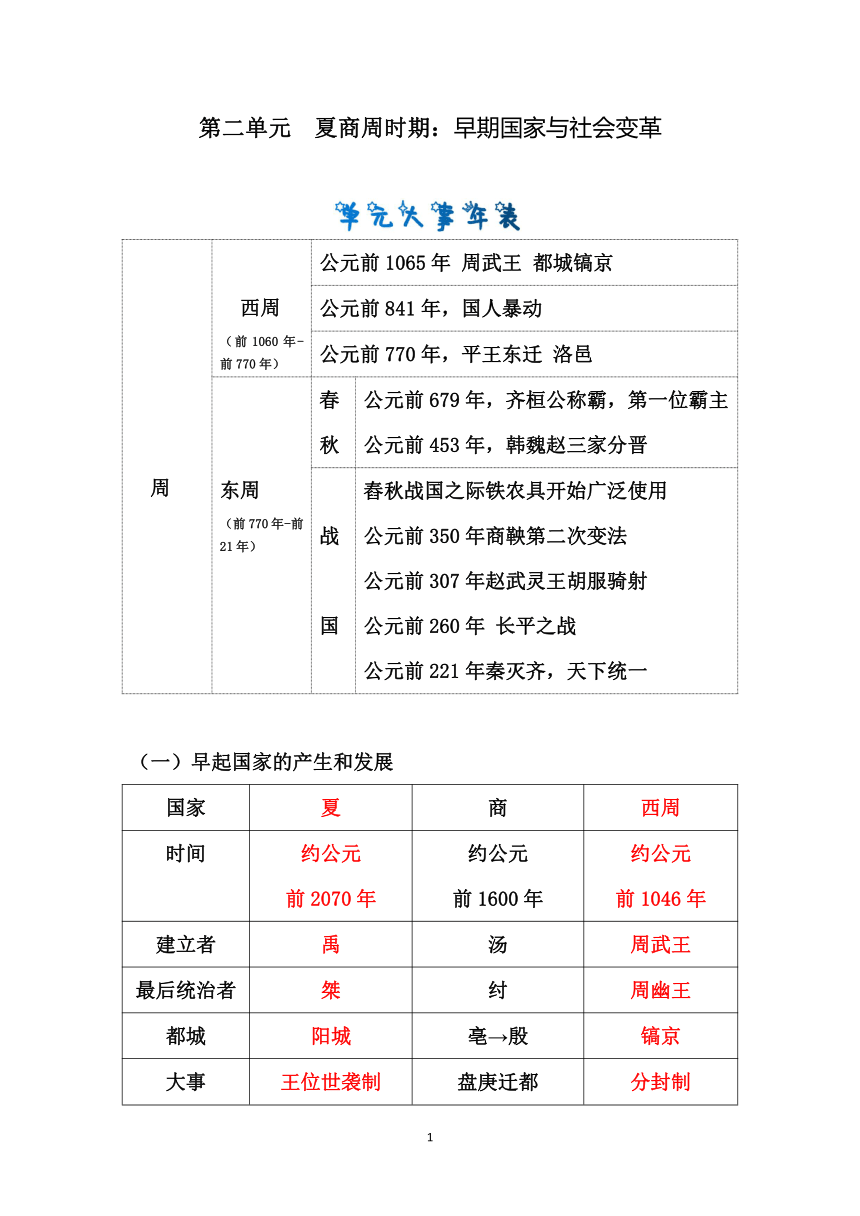 第二单元 夏商周时期：早期国家与社会变革  单元知识要点