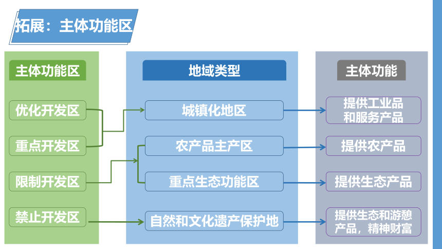 1.1 认识区域 课件（17张）