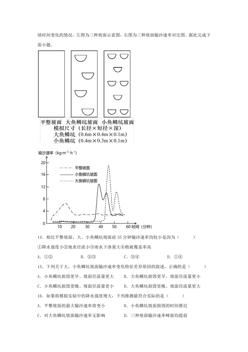 黑龙江省大庆市肇州县第二高级中学2022-2023学年高二下学期5月期中考试地理试题（含答案）