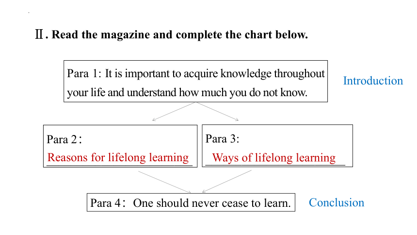 牛津译林版（2019）选修 第四册Unit 4 Never too old to learn Welcome to the unit & Reading 课件-(共36张PPT)