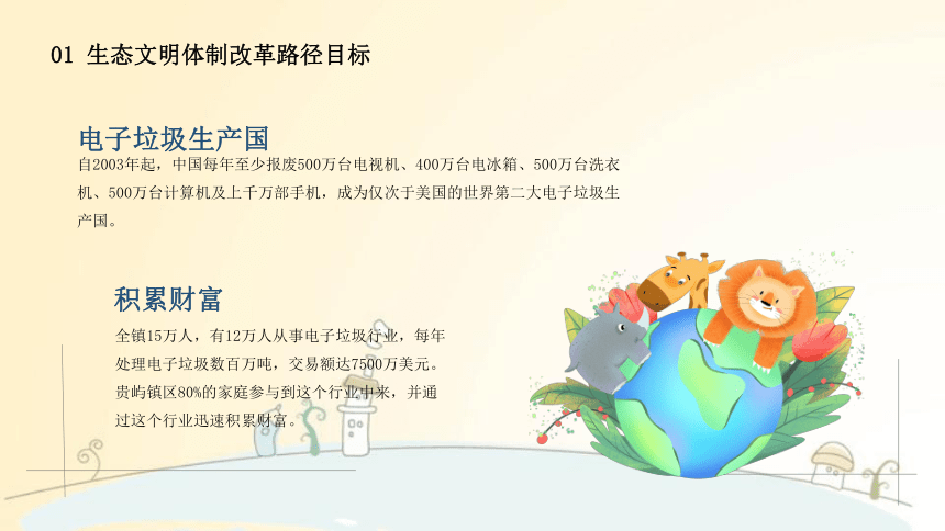 高中班会 2022推进生态文明 建设美丽中国专题 课件(共23张PPT)