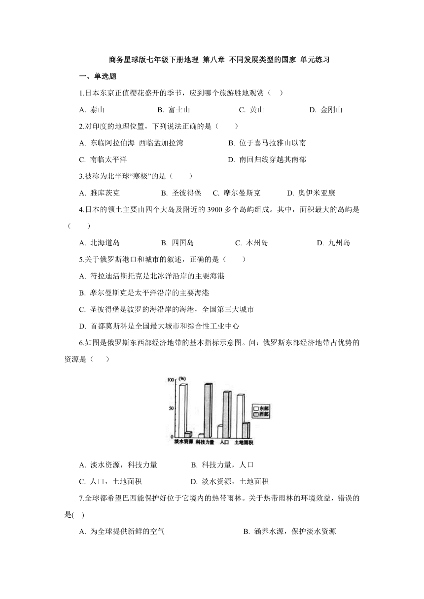 商务星球版地理七年级下册第8章不同类型的国家单元检测（含答案）