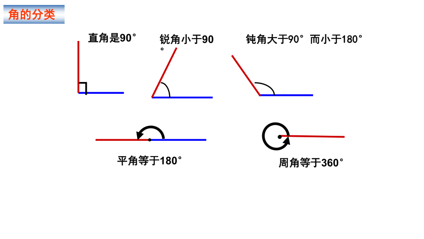 小学数学 苏教版二年级下角的再认识课件(共45张PPT)