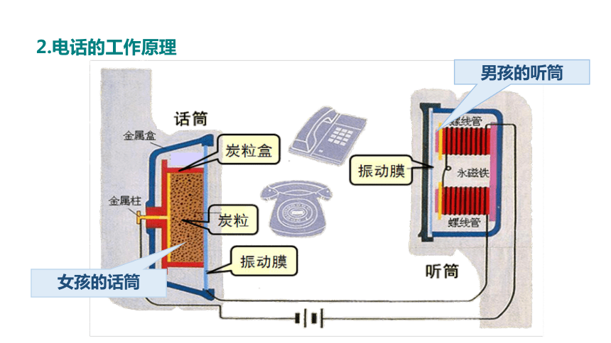 人教版初中物理九年级 21.1现代顺风耳——电话课件（25张PPT)