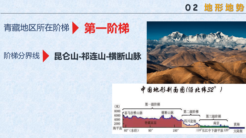 9.1青藏地区的自然特征与农业课件 2021-2022学年八年级地理下学期人教版(共23张PPT)