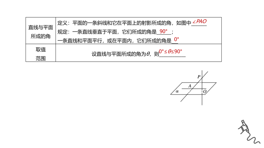 高中数学必修第二册人教A版-第八章 -8.6.2直线与平面垂直课件(共36张PPT)