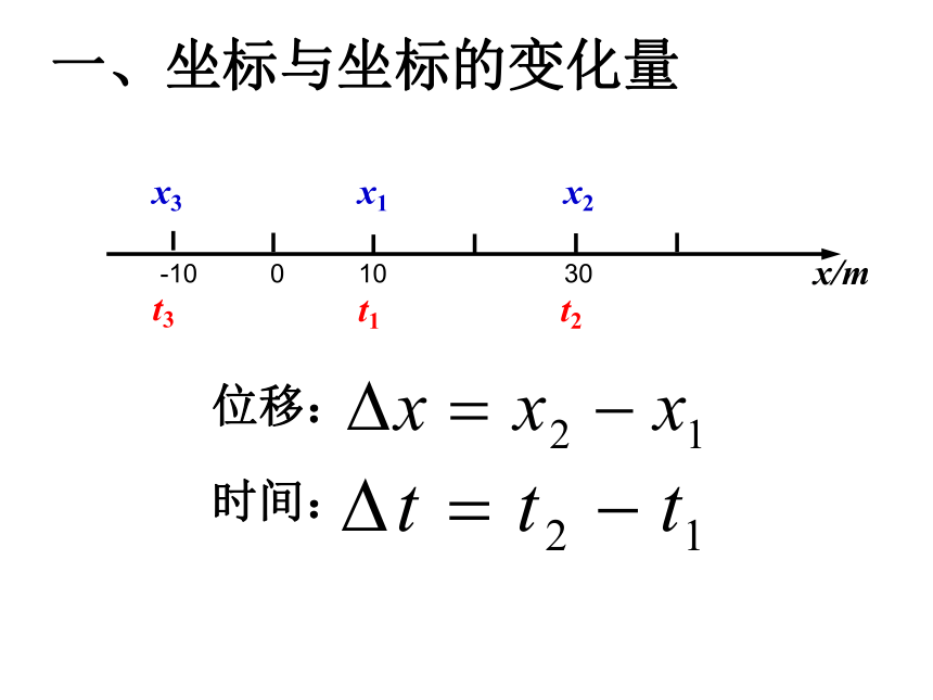 2020—2021学年人教版高一物理《怎样描述运动的快慢》课件21张PPT