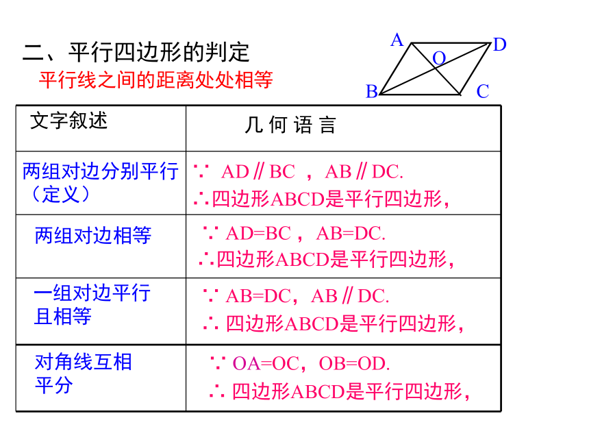 2020-2021学年华东师大版八年级下册 第18章 平行四边形 小结与复习课件（16张ppt）