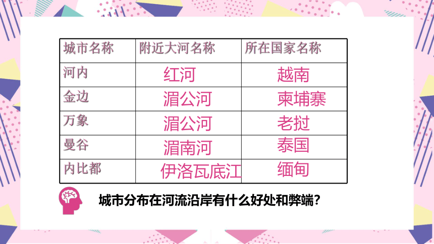 第七章第二节东南亚第二课时课件(共25张PPT) 2022-2023学年人教版地理七年级下册