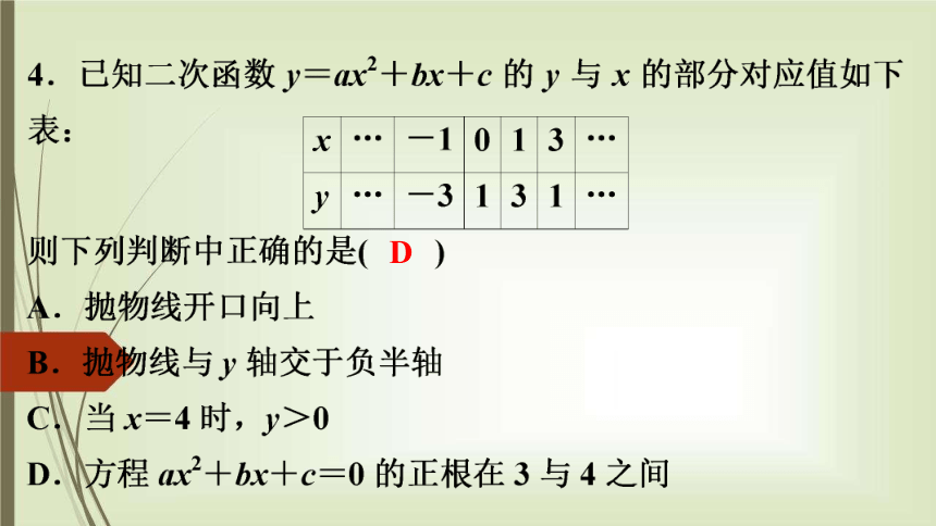 人教版数学九年级上册第22章《二次函数》单元水平测试课件（28张）