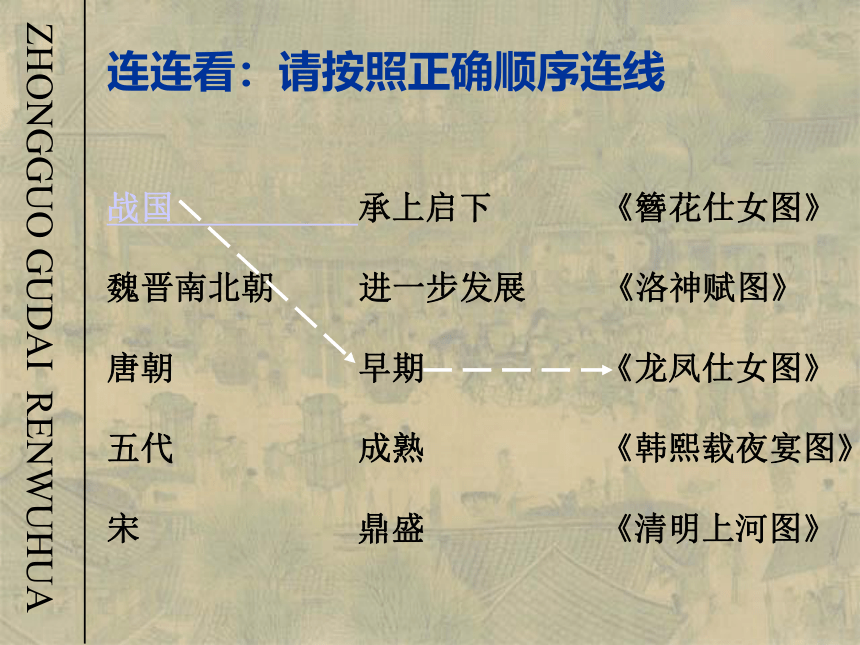 2020—2021学年人美版高中美术必修《美术鉴赏》第九课 形神兼备  迁想妙得--中国古代绘画撷英  课件（40ppt）