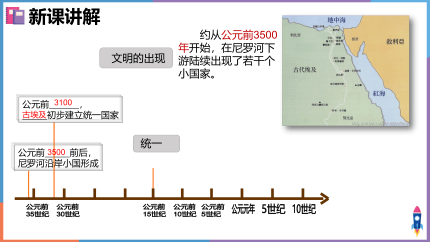 2020-2021学年人教版历史与社会八年级上册 1.1.1 古代埃及 课件（共19张PPT）