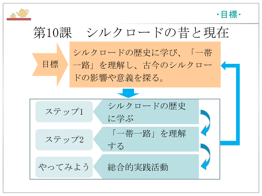 第10課 シルクロ一ドの昔と現在 课件（43张）