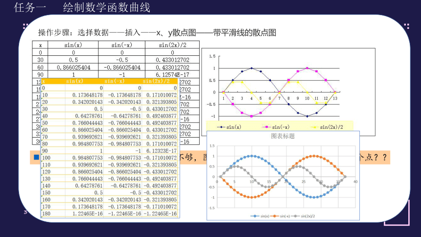 4.2 数值计算　课件-2022—2023学年高中信息技术教科版（2019）必修1(共14张PPT)