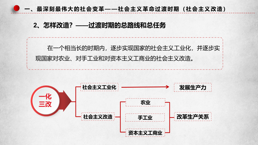 2.2社会主义制度在中国确立 课件
