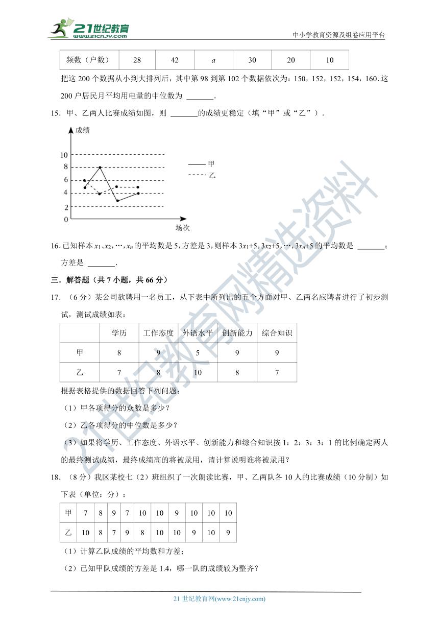 2022-2023学年浙教版八年级下第3章 数据分析初步 单元检测卷（含答案）