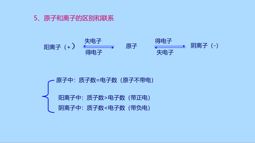 北京课改版化学九年级上册期中复习课件下(共43张PPT)