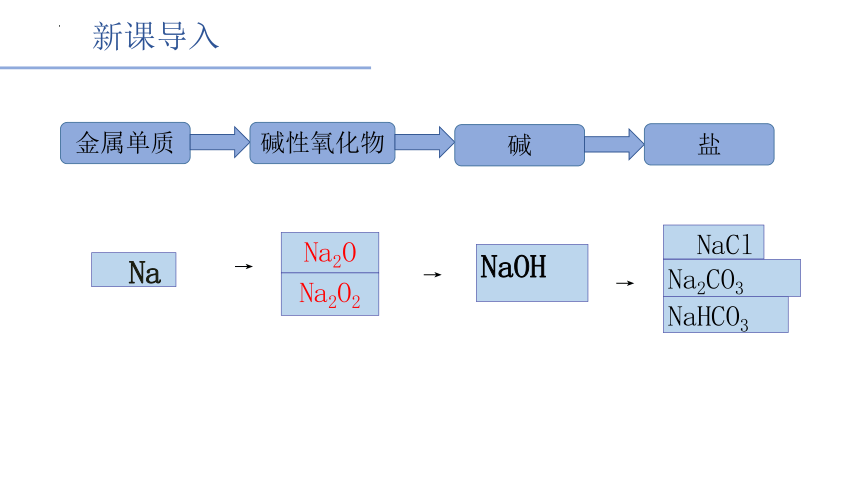 2.1.2 钠及其化合物 第二课时   （共20张PPT）  2022-2023学年高一上学期化学人教版（2019）必修第一册