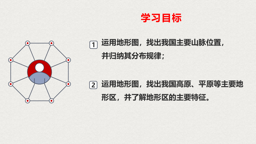 2.1中国的地形 第一课时 课件2021-2022学年湘教版地理八年级上册(共49张PPT)