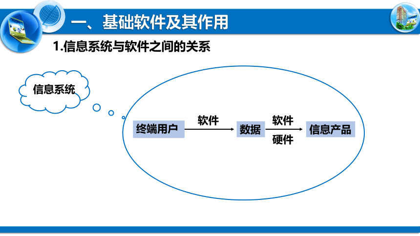 4.2信息系统的软件及其作用课件-2021—2022学年粤教版（2019）高中信息技术必修2（18张PPT）