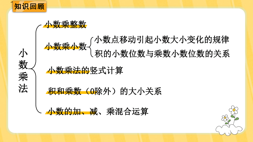 北师大版 四年级下册数学  第三单元  小数乘法 练习三 课件（共26张PPT）