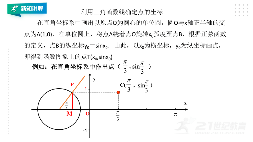 5.4.1正弦函数、余弦函数的图像 课件（共19页PPT）