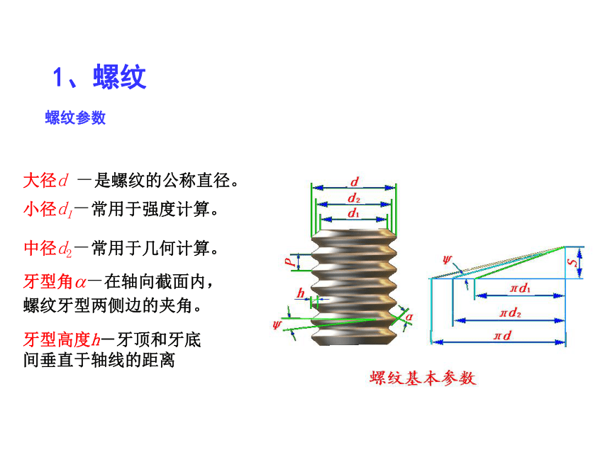 第10章 联接件 课件(共46张PPT)《机械设计基础》同步教学（电子工业版）