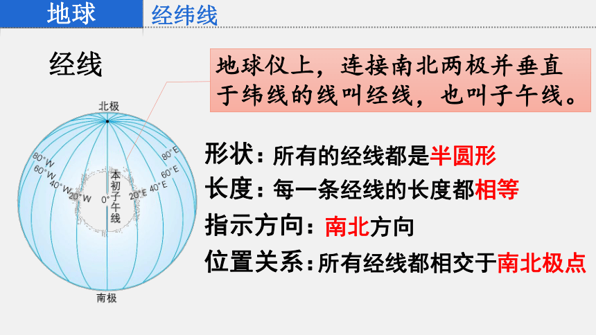 1.2 地球仪和经纬网 课件(共27张PPT内嵌视频)2022-2023学年七年级地理上学期商务星球版