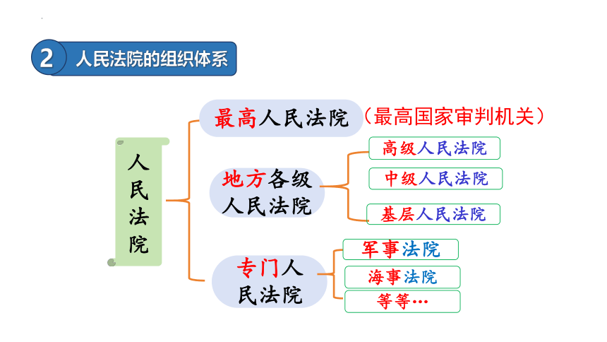 6.5 国家司法机关 课件(共22张PPT)-2023-2024学年统编版道德与法治八年级下册