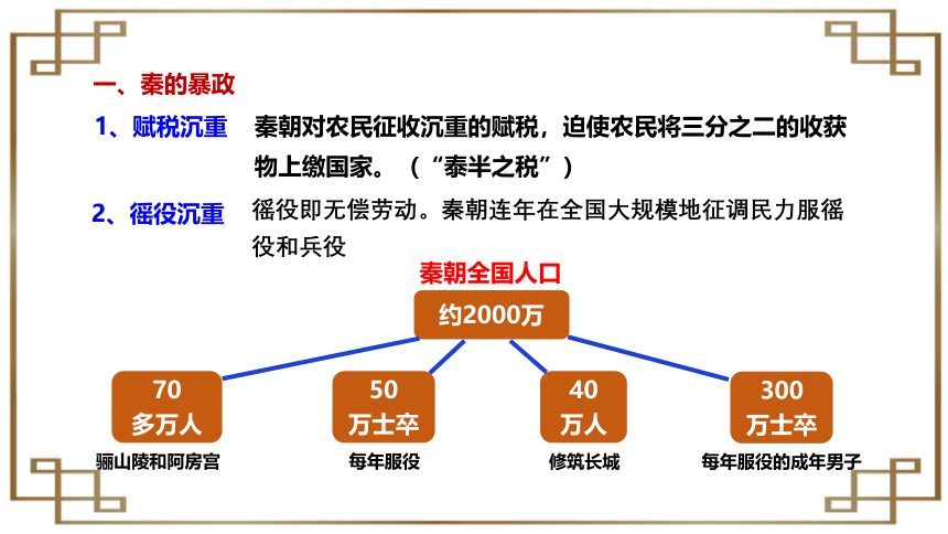 第10课秦末农民大起义【2022秋统编版七上历史精品课件】