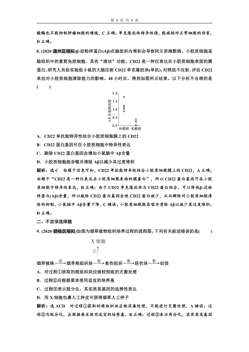 新教材高三一轮复习检测卷(37)　细胞工程(含解析）