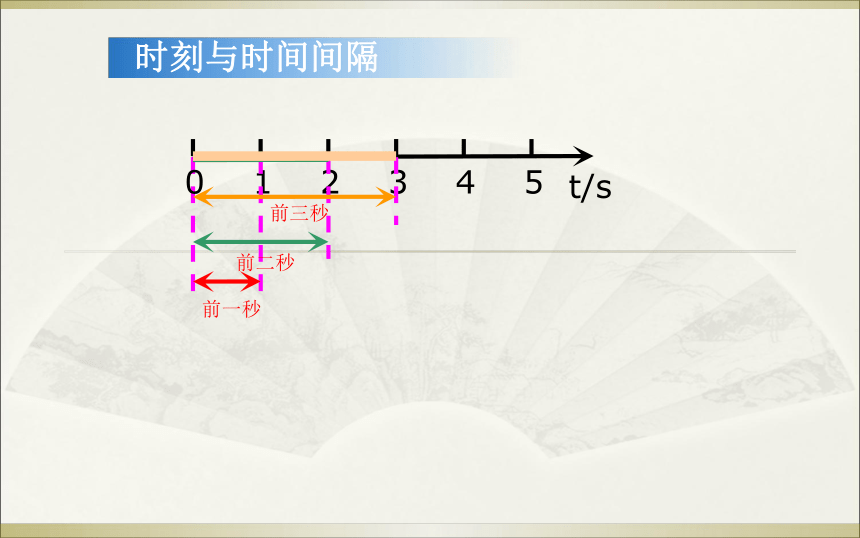 1.2 时间与位移—人教版高中物必修一课件(共38张PPT)