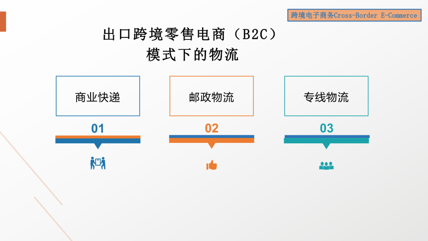 7跨境电子商务物流与通关 课件(共35张PPT）- 《跨境电子商务》同步教学（机工版·2022）