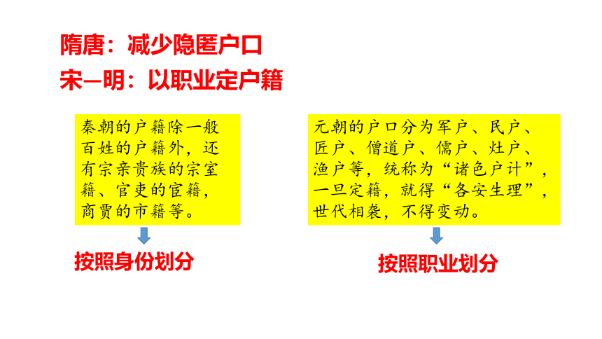 第17课  中国古代的户籍制度与社会治理 课件