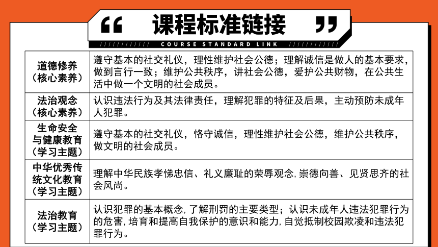 专题10《遵守社会规则》全国版道法2024年中考一轮复习课件【课件研究所】