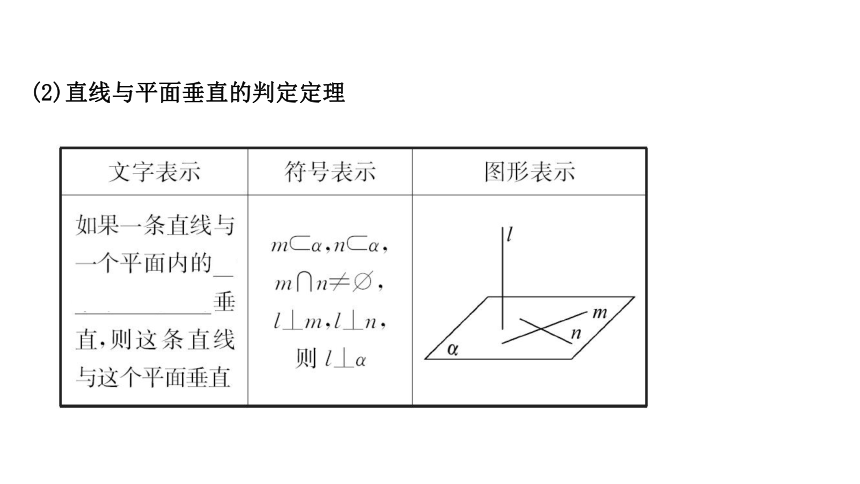 11.4.1直线与平面垂直 课件 2020-2021学年高一下学期数学人教B版（2019）必修第四册（139张PPT）