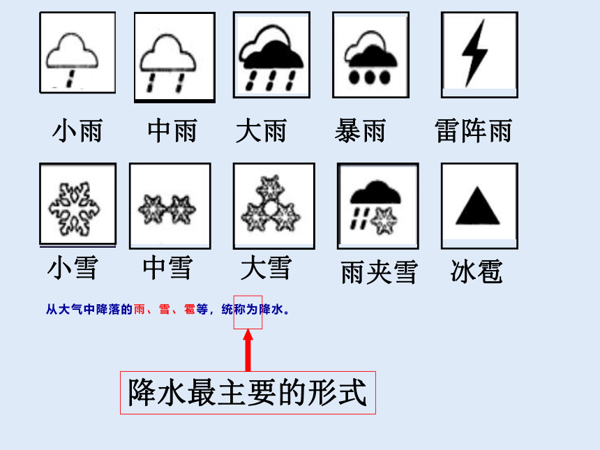 人教版七年级地理上册第三章第三节降水的变化与分布（共48张PPT）