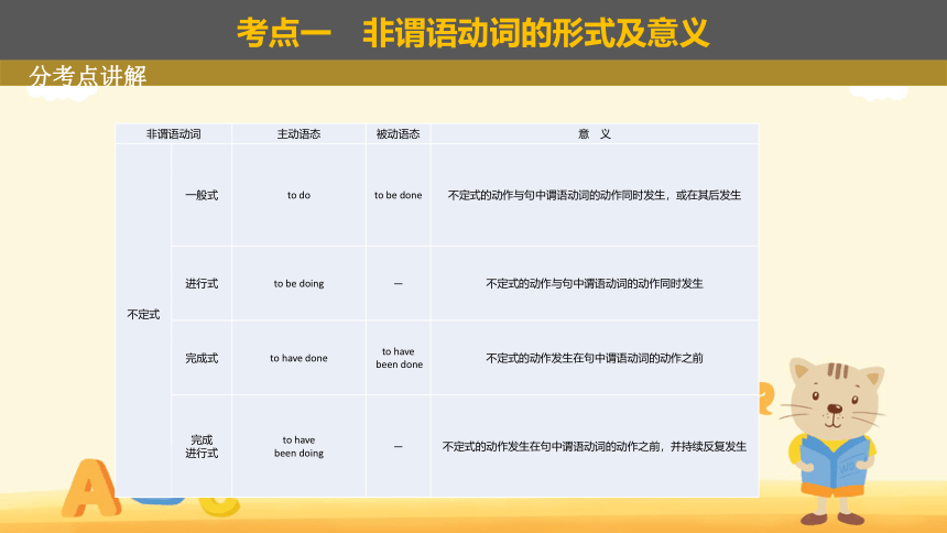 2023年高考英语专题复习：非谓语动词(1) 课件(22张ppt)