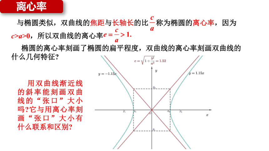 3.2.2双曲线的简单几何性质 课件（共39张PPT）