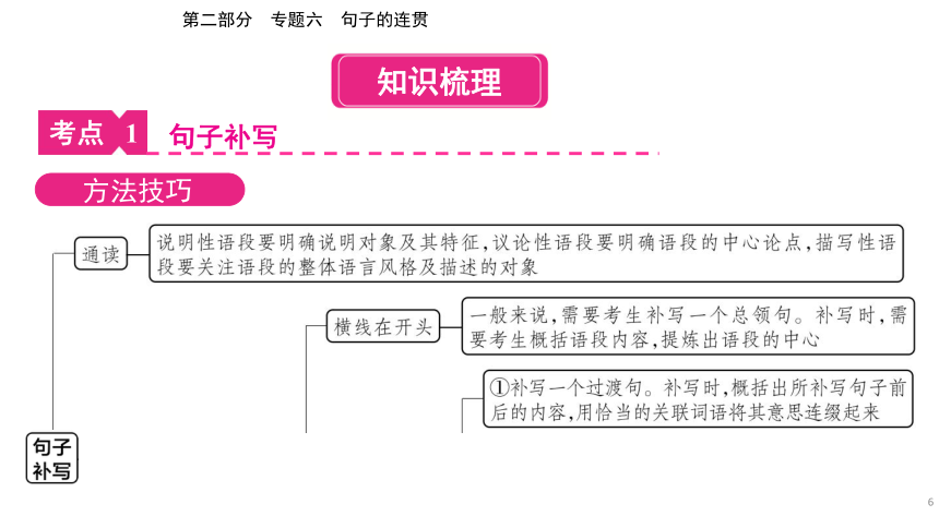2023年河南省中考语文二轮专题复习：专题六 句子的连贯（40张ppt）