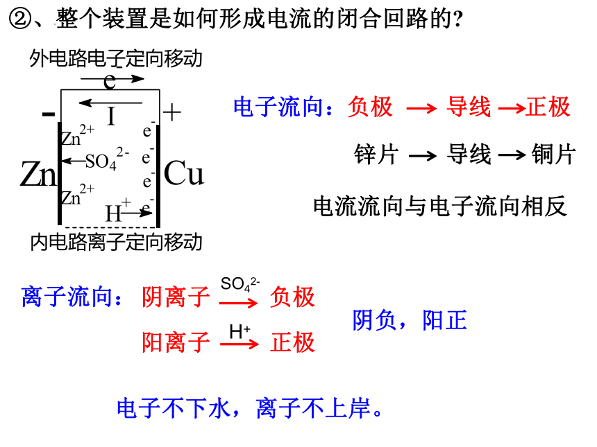 6.1.2 原电池工作原理(共32张PPT)2022-2023学年高一下学期化学人教版（2019）必修第二册