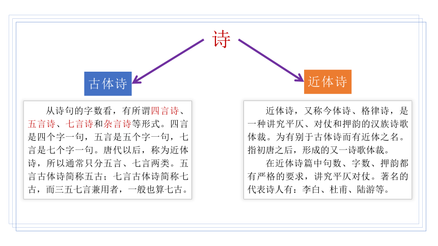 部编版语文六年级下册小升初专项复习 专题11阅读理解_古诗文阅读（上） 课件(共60张PPT)