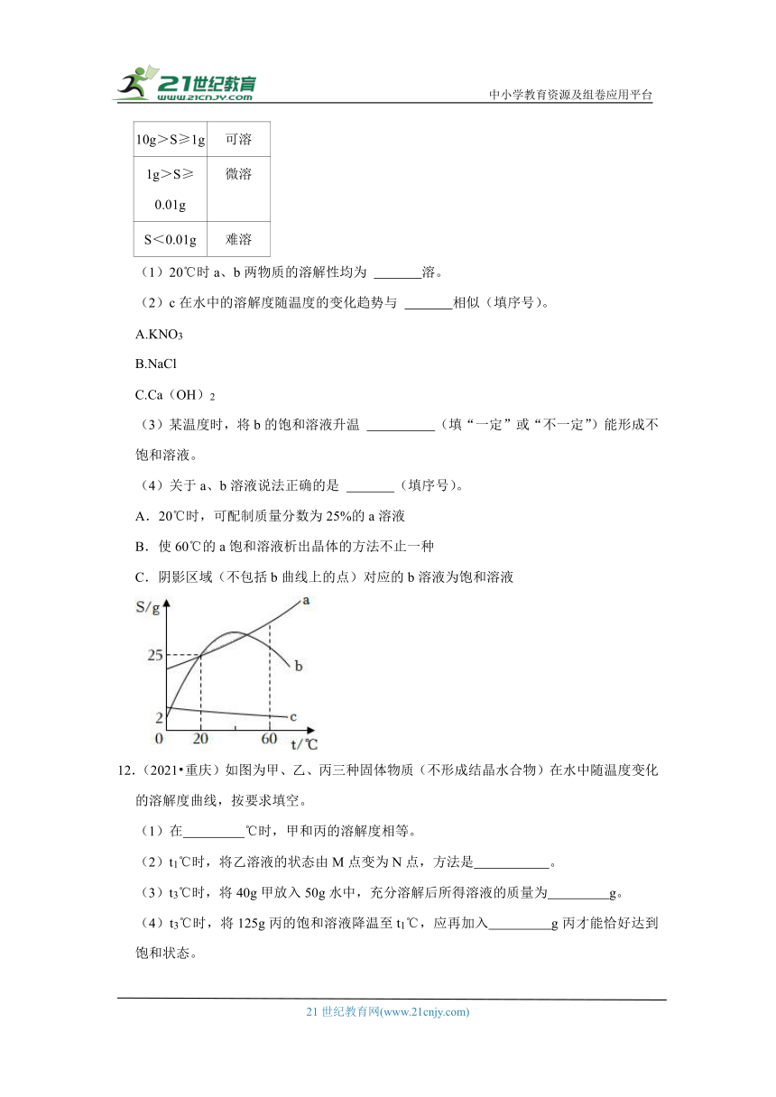 11固体溶解曲线、溶液的酸碱性-重庆市近五年（2019-2023）中考化学真题高频考点汇编（含解析）