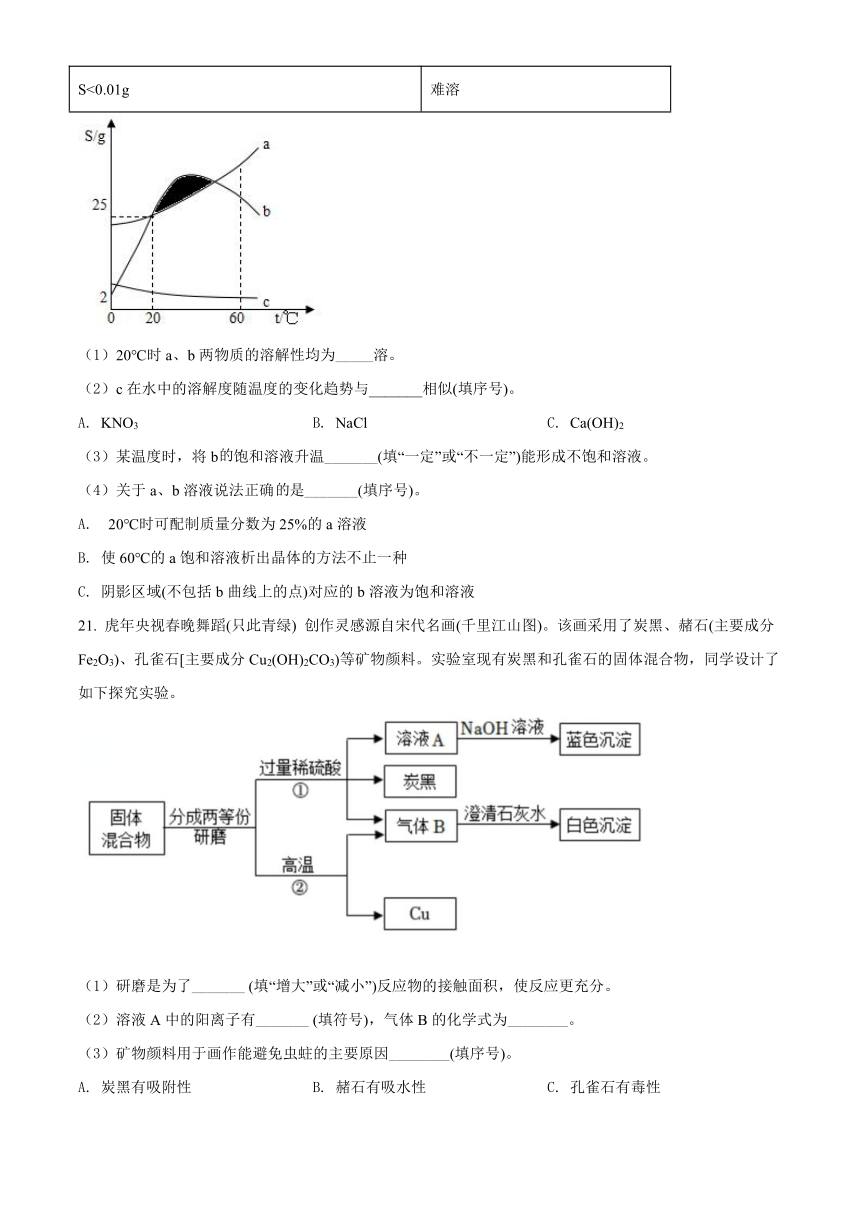 2022年重庆市中考化学试题B卷（word版，含答案）