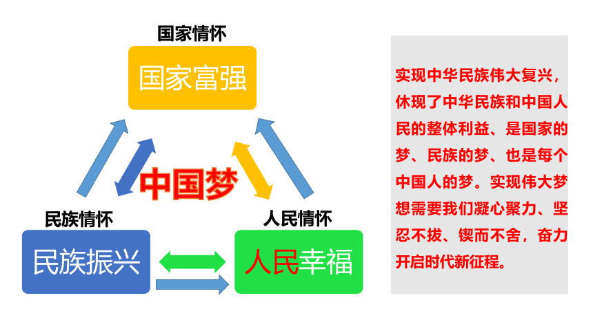 第八课 中国人 中国梦课件（27张ppt）