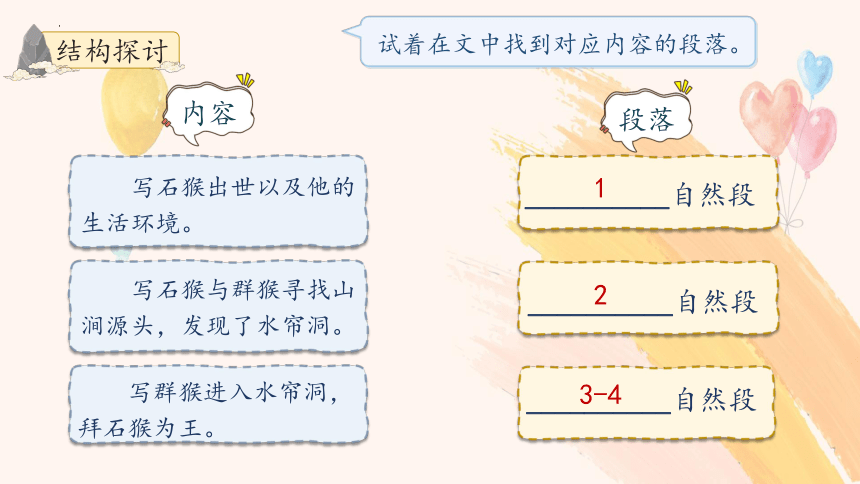 7.猴王出世 课件(共36张PPT)