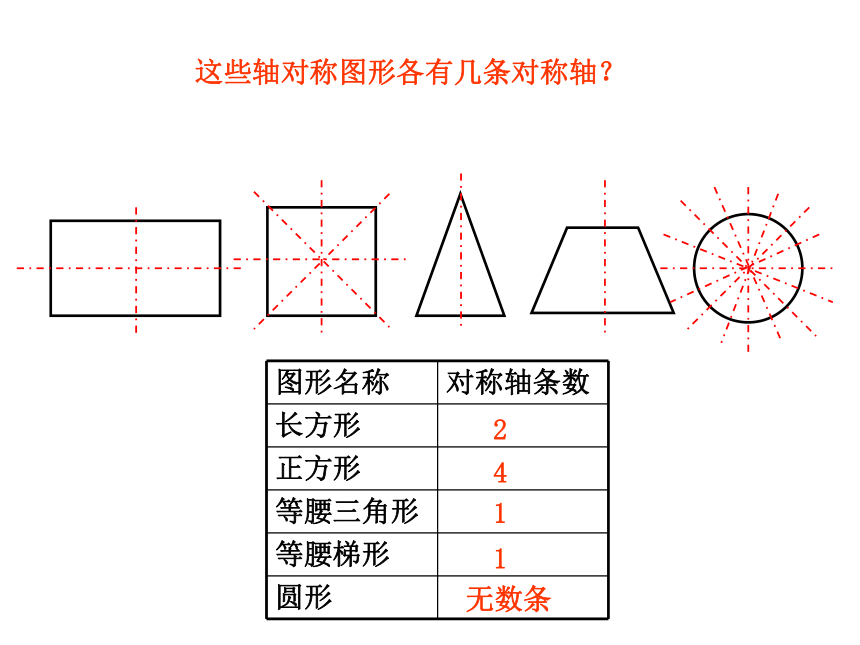 小学数学青岛版五四制四年级下册 回顾整理--总复习 课件(15张ppt ）