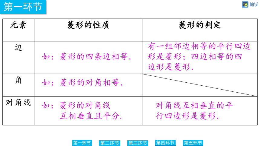 【慧学智评】北师大版九上数学 1-3 菱形的性质与综运用 同步授课课件